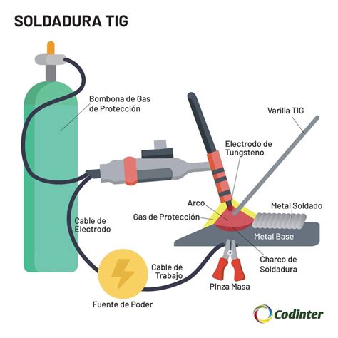 soldar mig con espesor